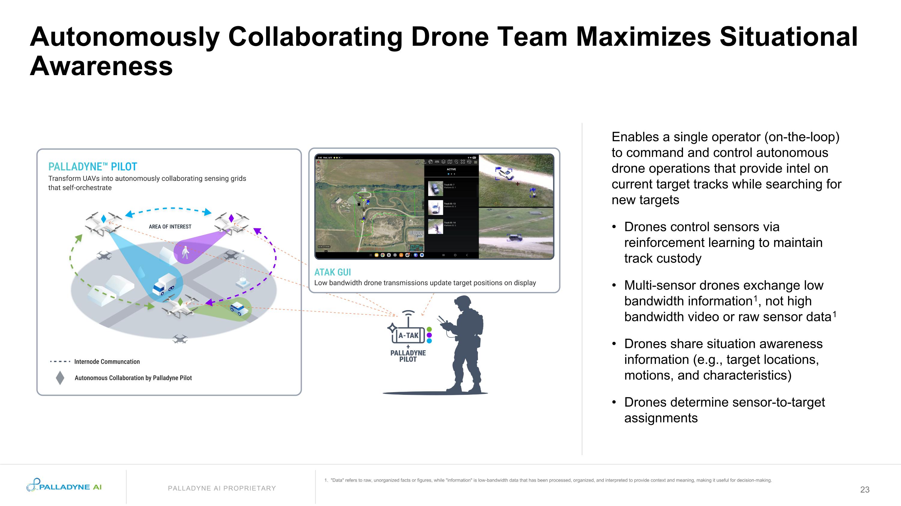 Slide 23