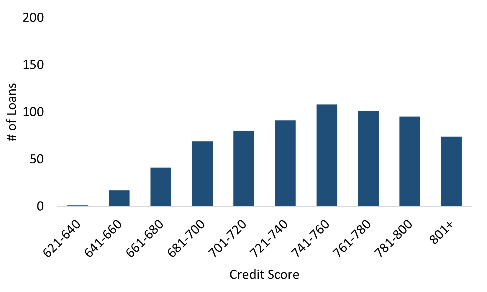 Resi Loans Credit Score.jpg