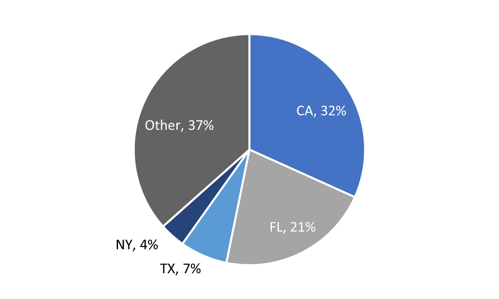 Loans in Trust Geography.jpg
