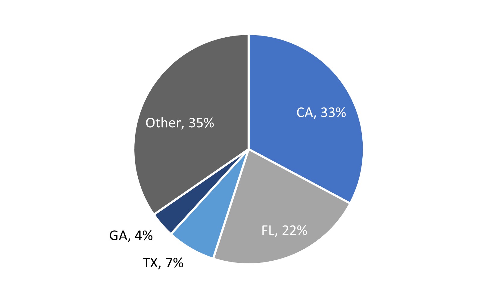 Loans in Trust Geography Q4 2024.jpg