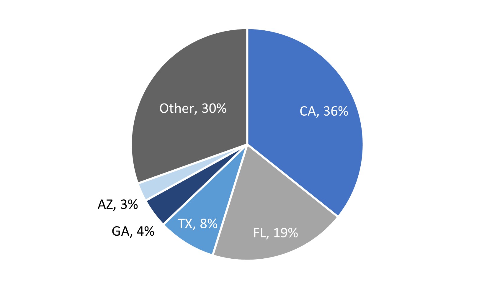 RMBS Geography.jpg
