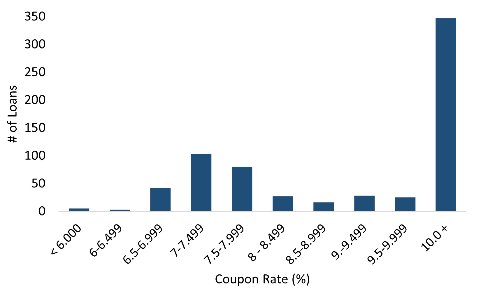 Resi Loans Coupon.jpg