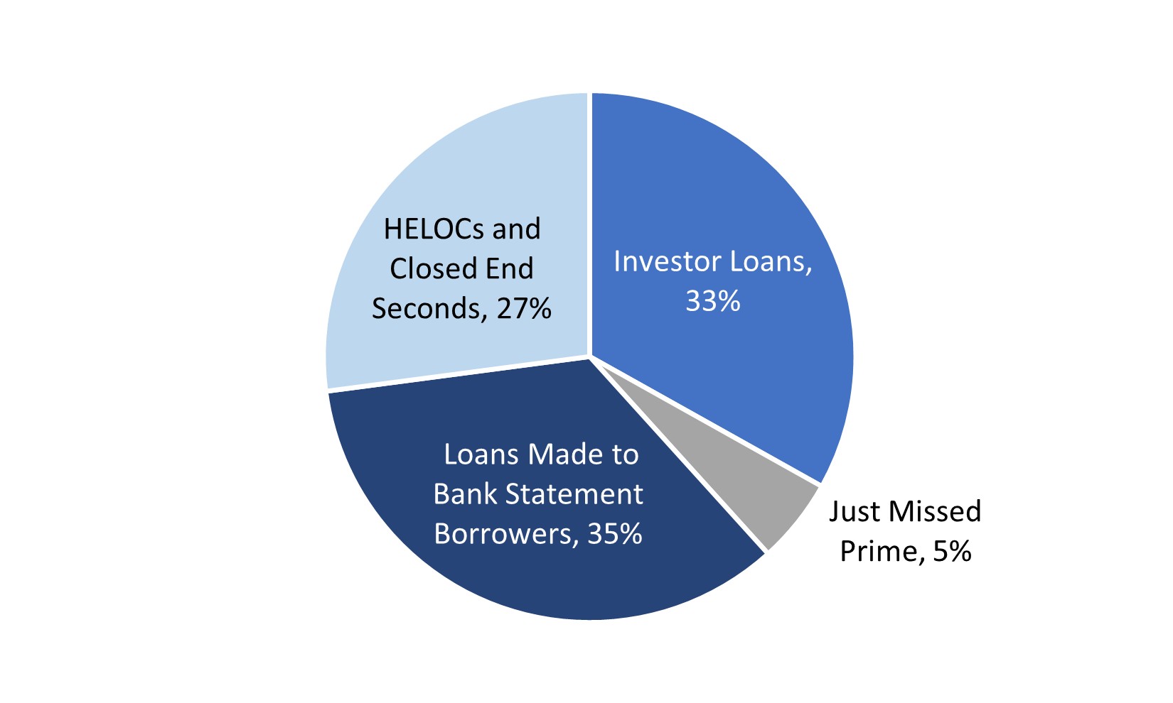 Resi Loans Product Type.jpg