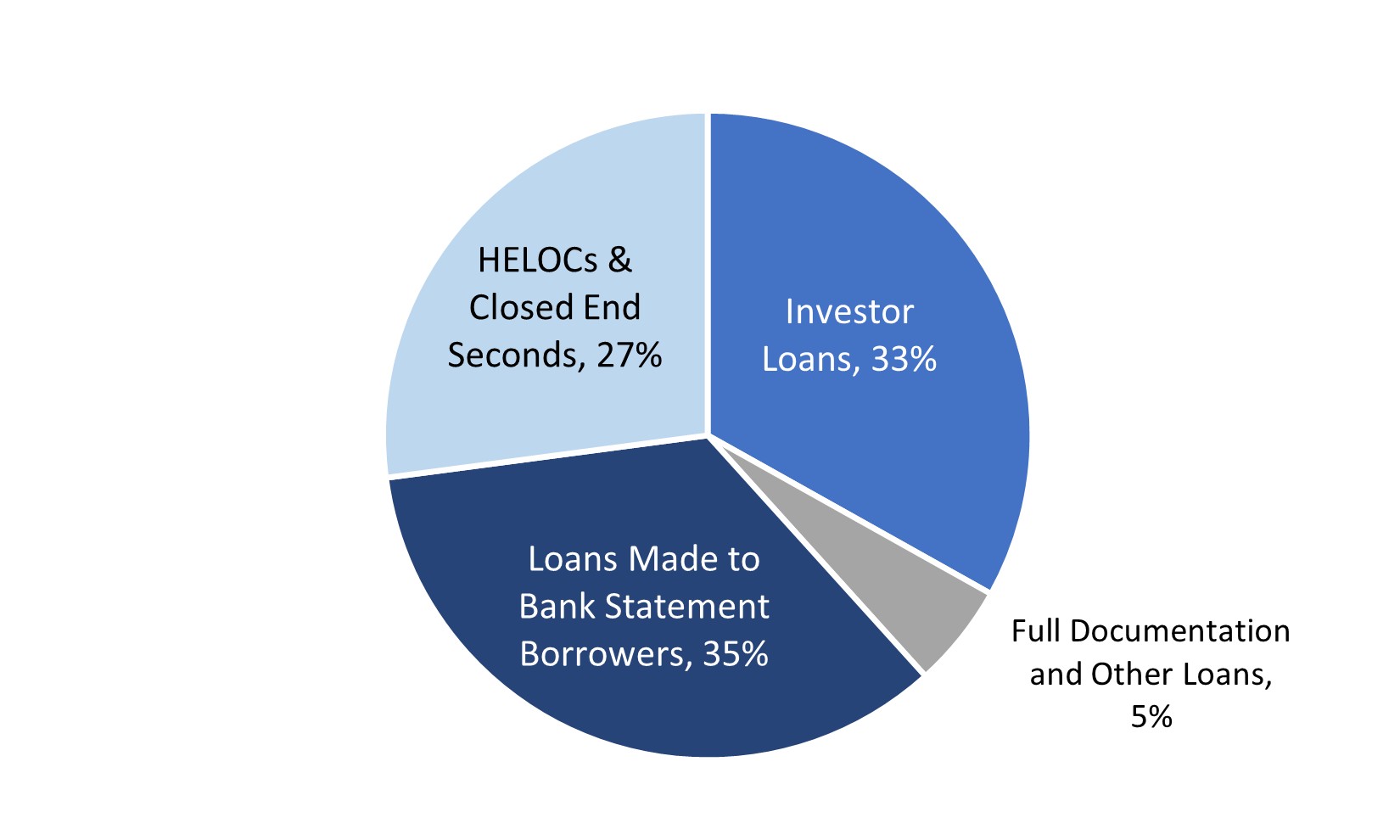 Resi Loans Borrower Type.jpg