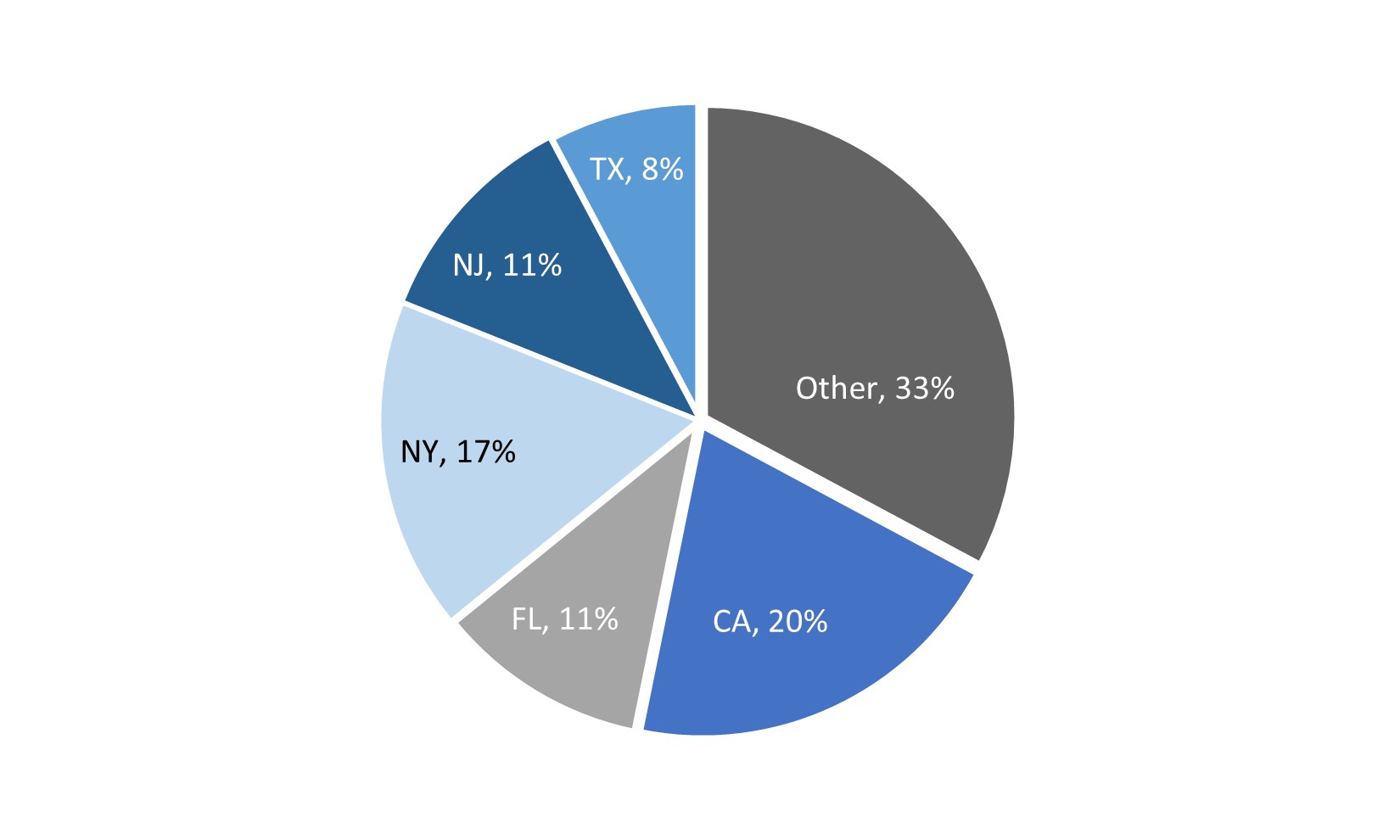 Resi Loans Geography.jpg