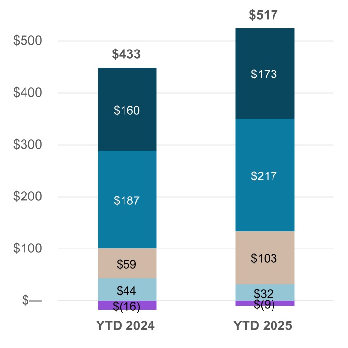 chart-0760d8d354404acc973.jpg