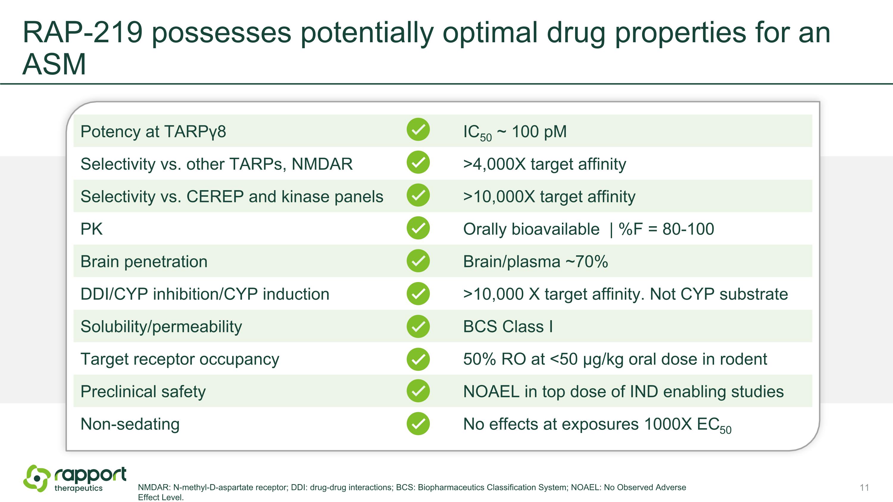 Slide 11