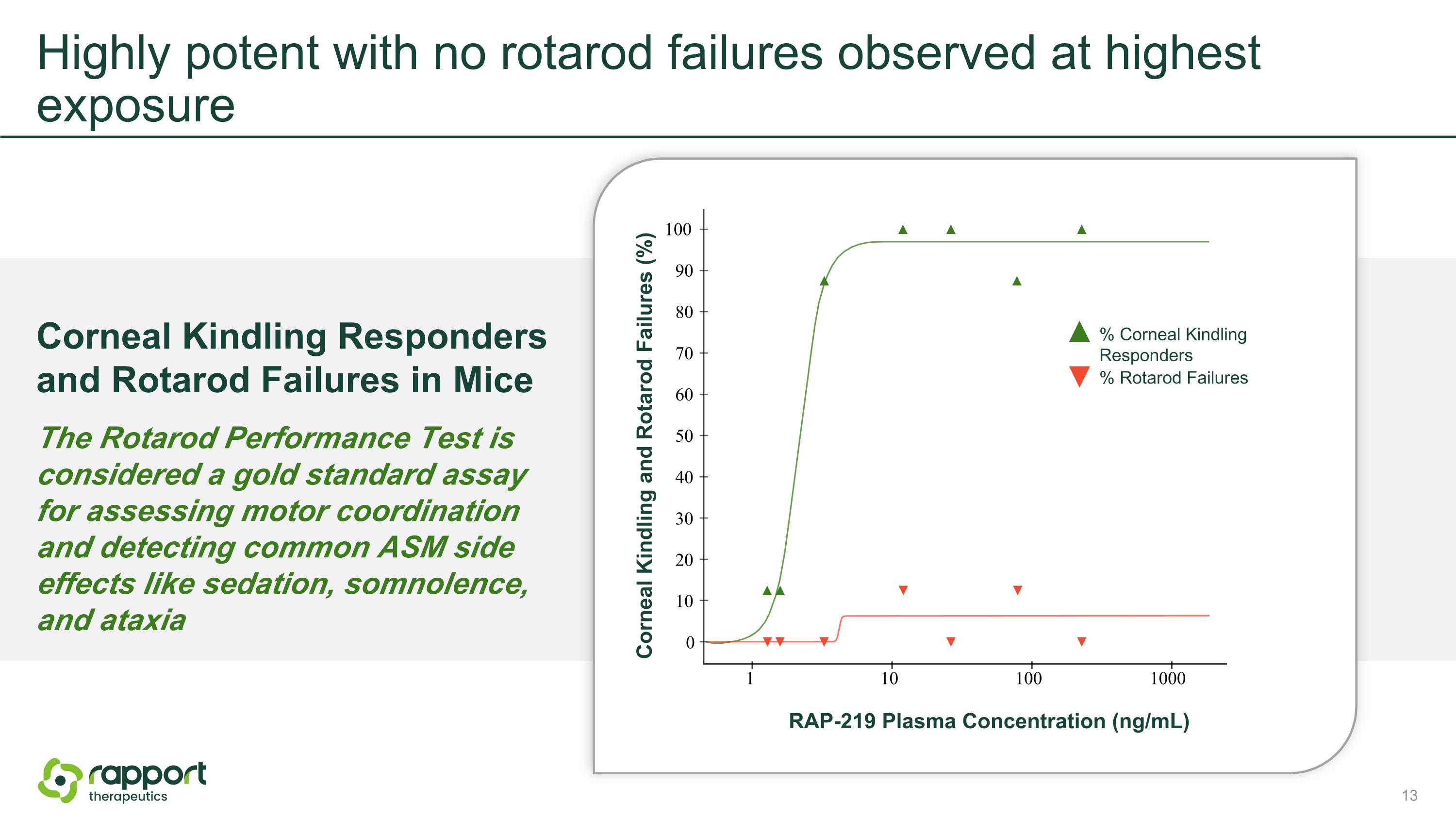 Slide 13