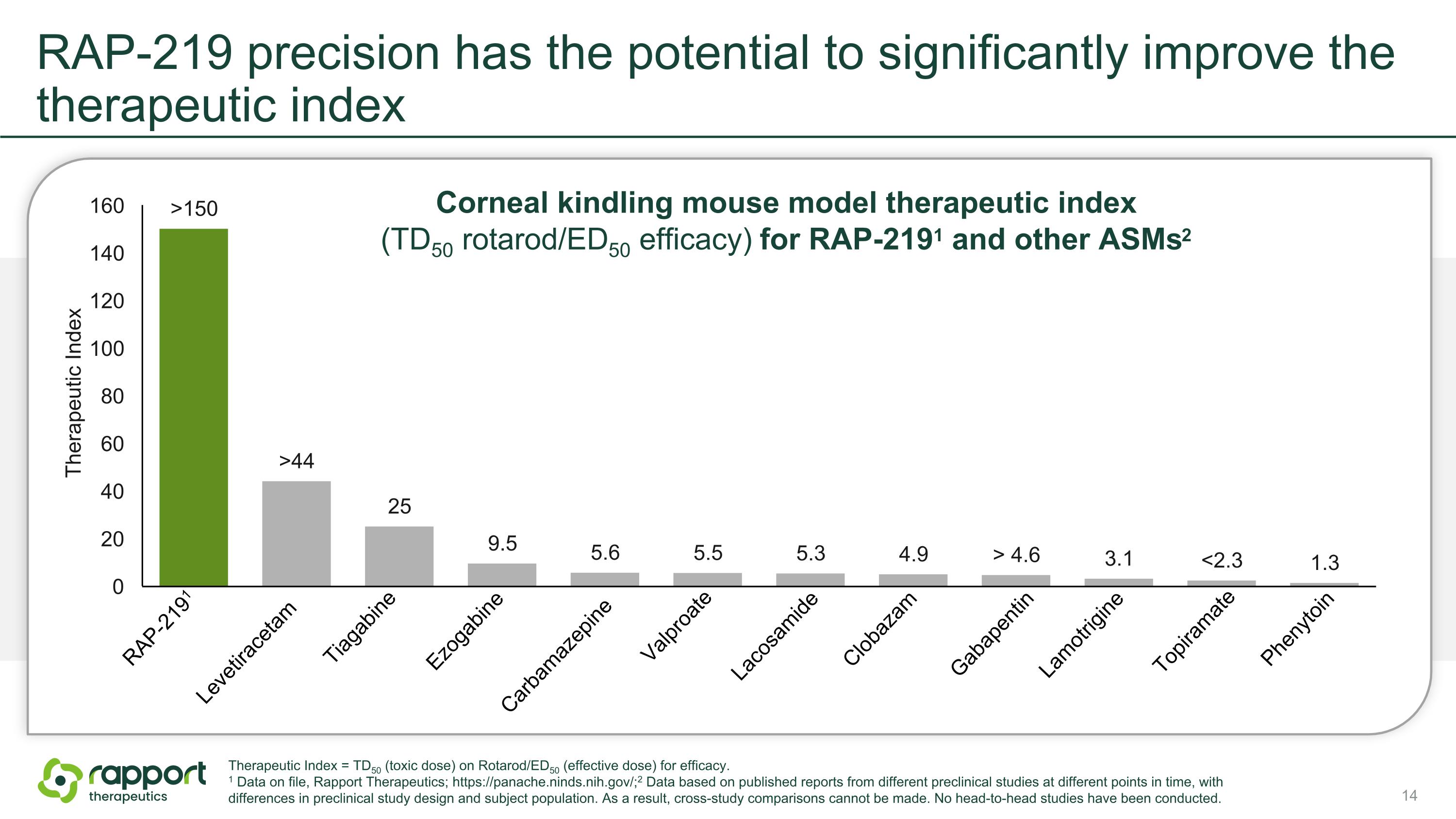 Slide 14