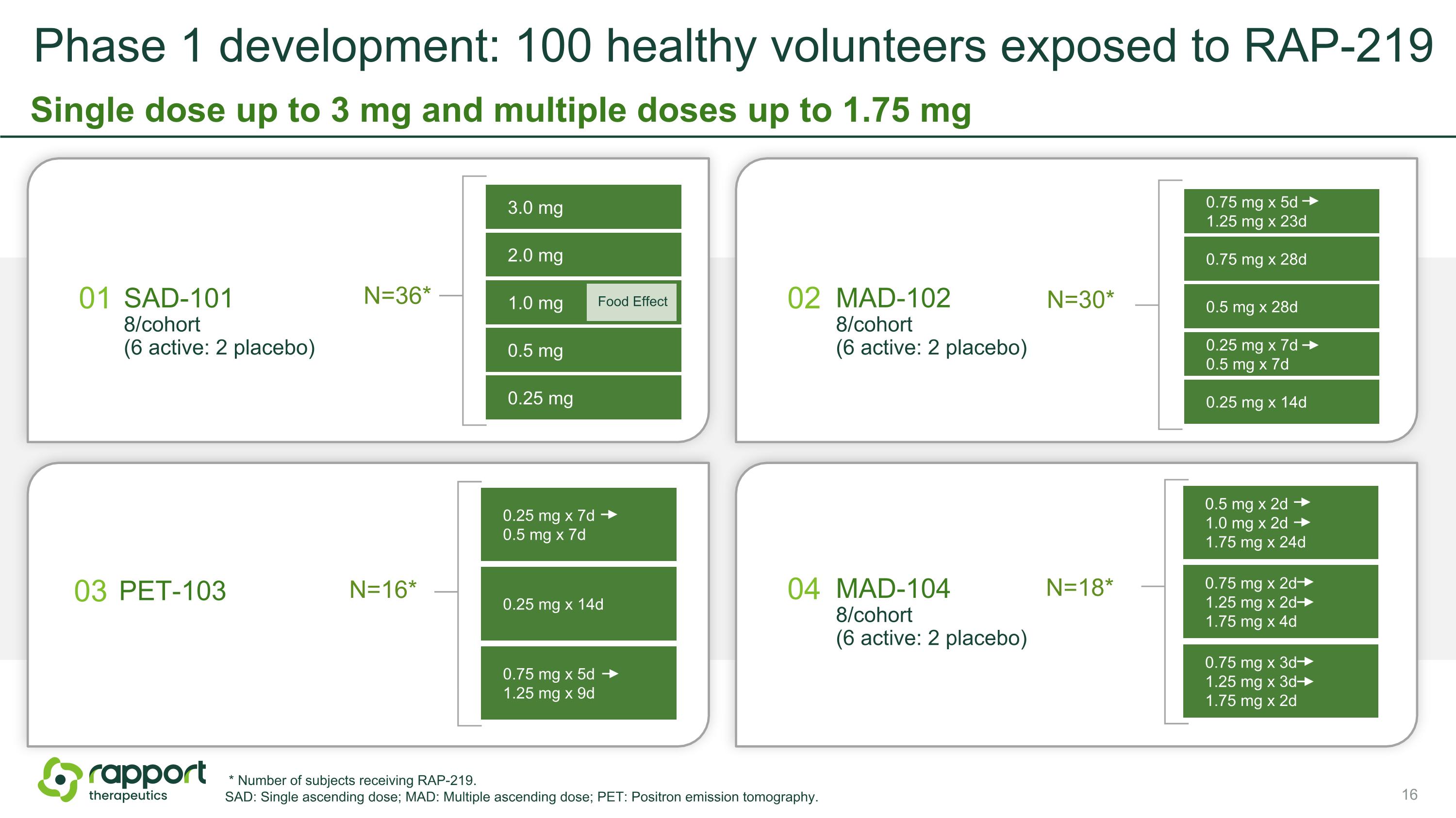 Slide 16