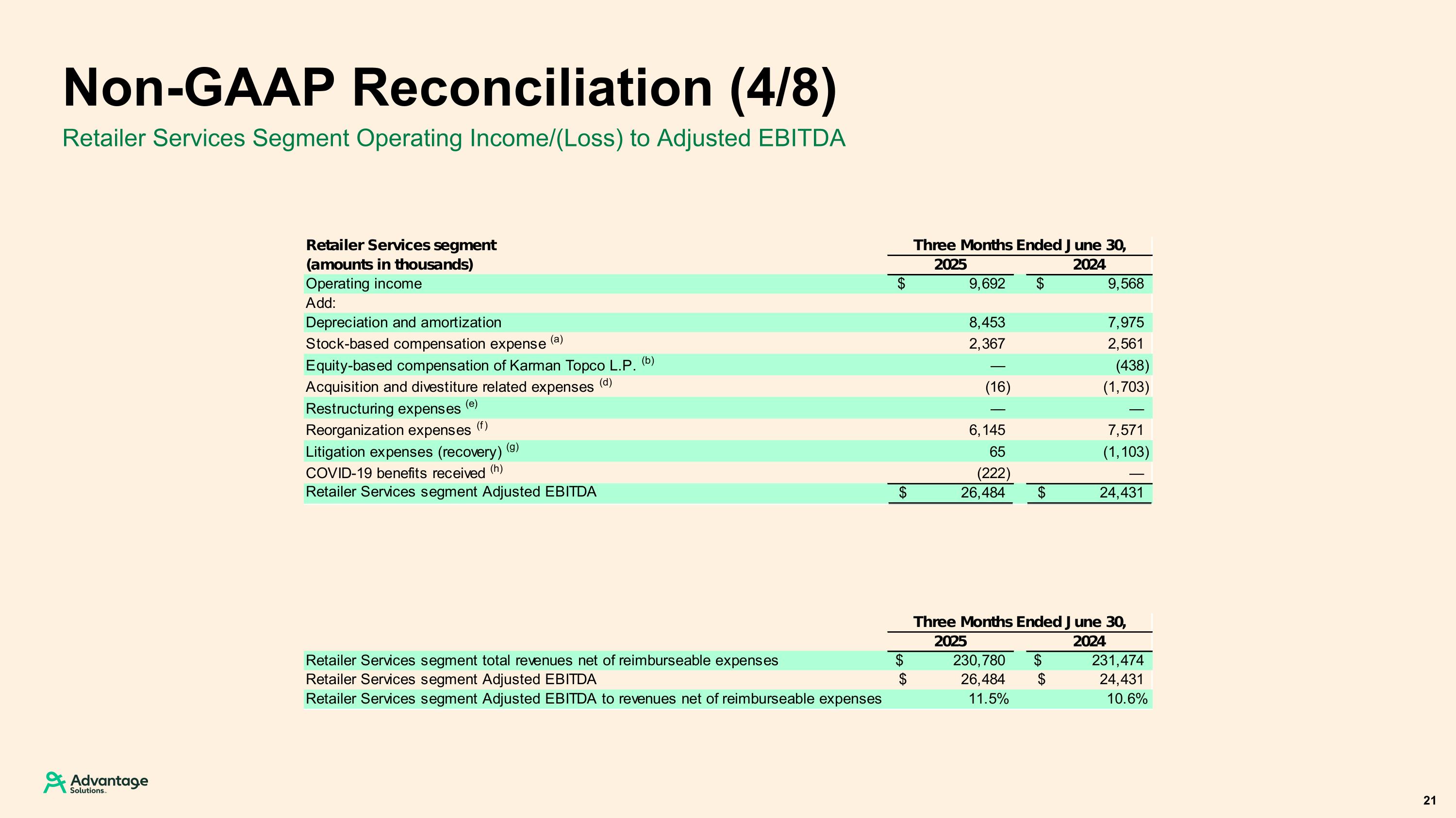 Slide 21
