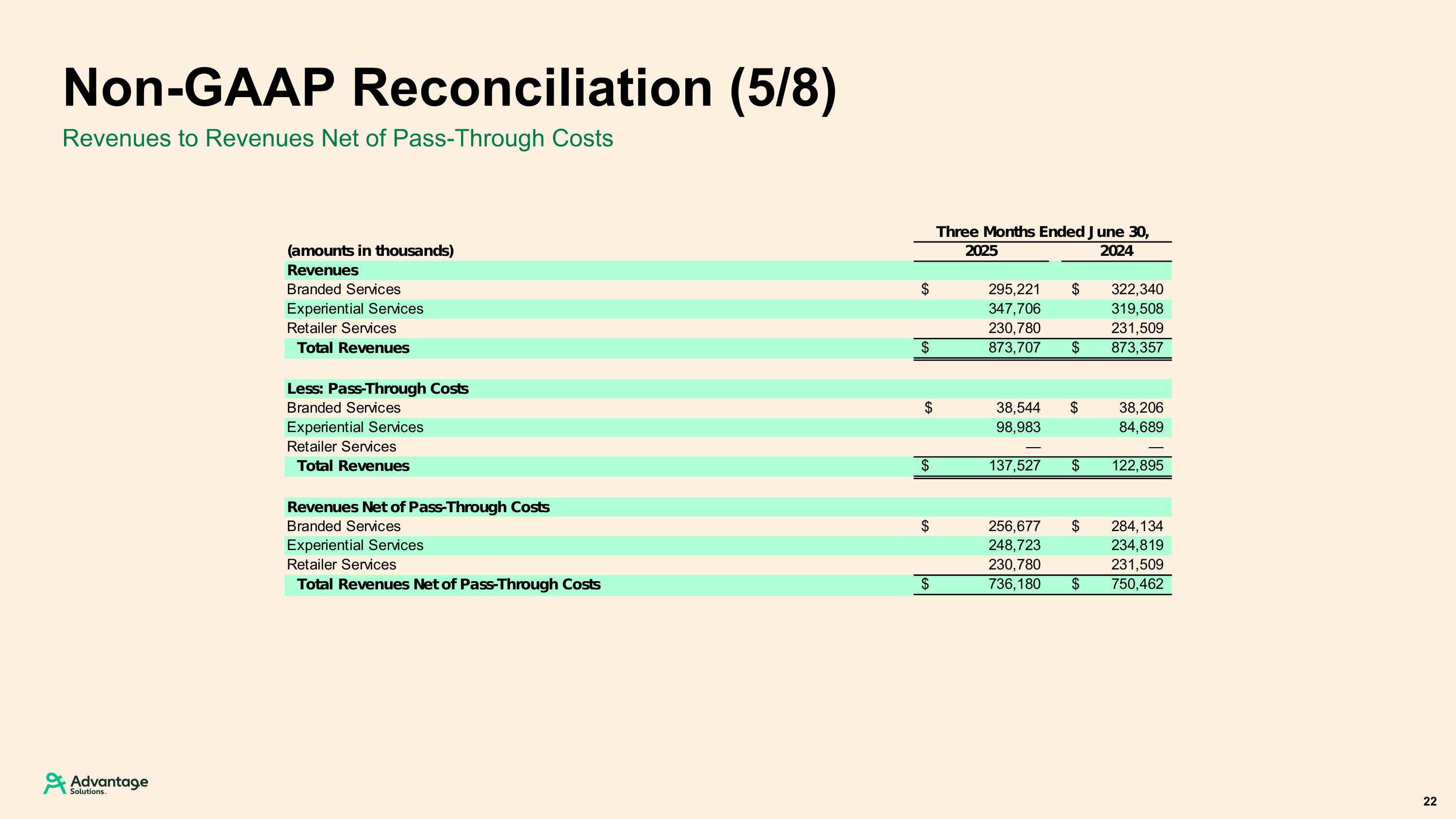 Slide 22