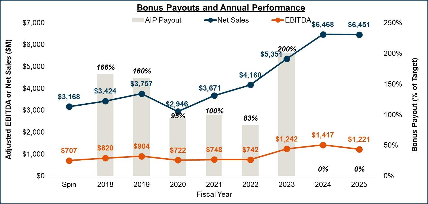 BonusandAnnualperformance.jpg