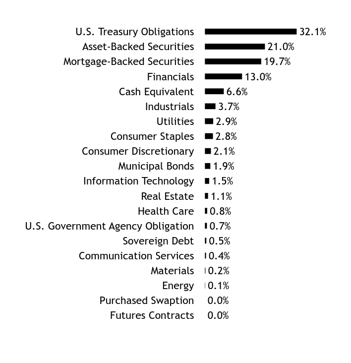 Holdings Chart
