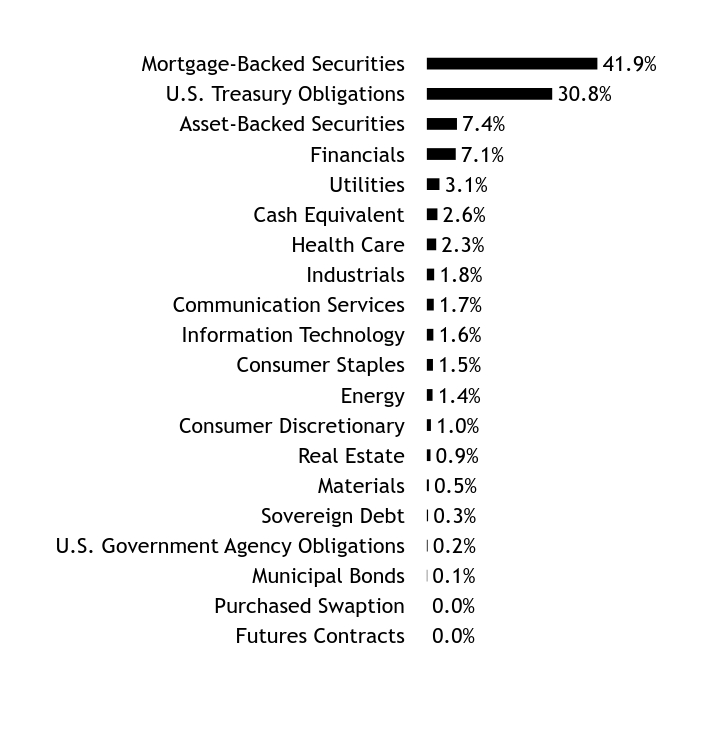 Holdings Chart