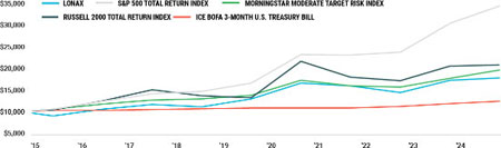 (LINE GRAPH)