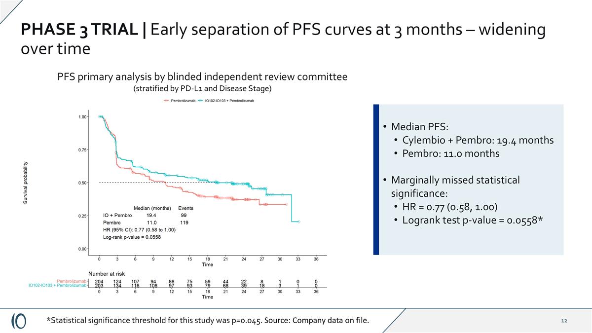 Slide 12
