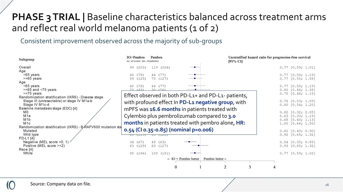 Slide 16