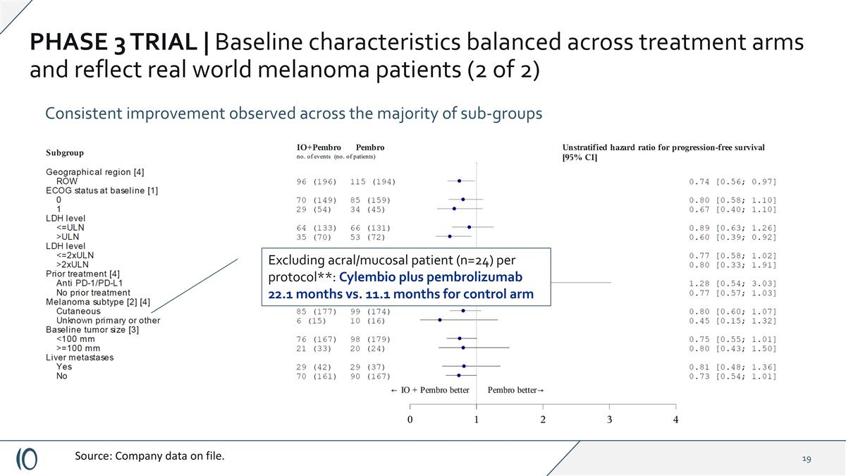 Slide 19