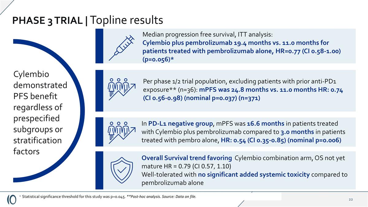 Slide 22