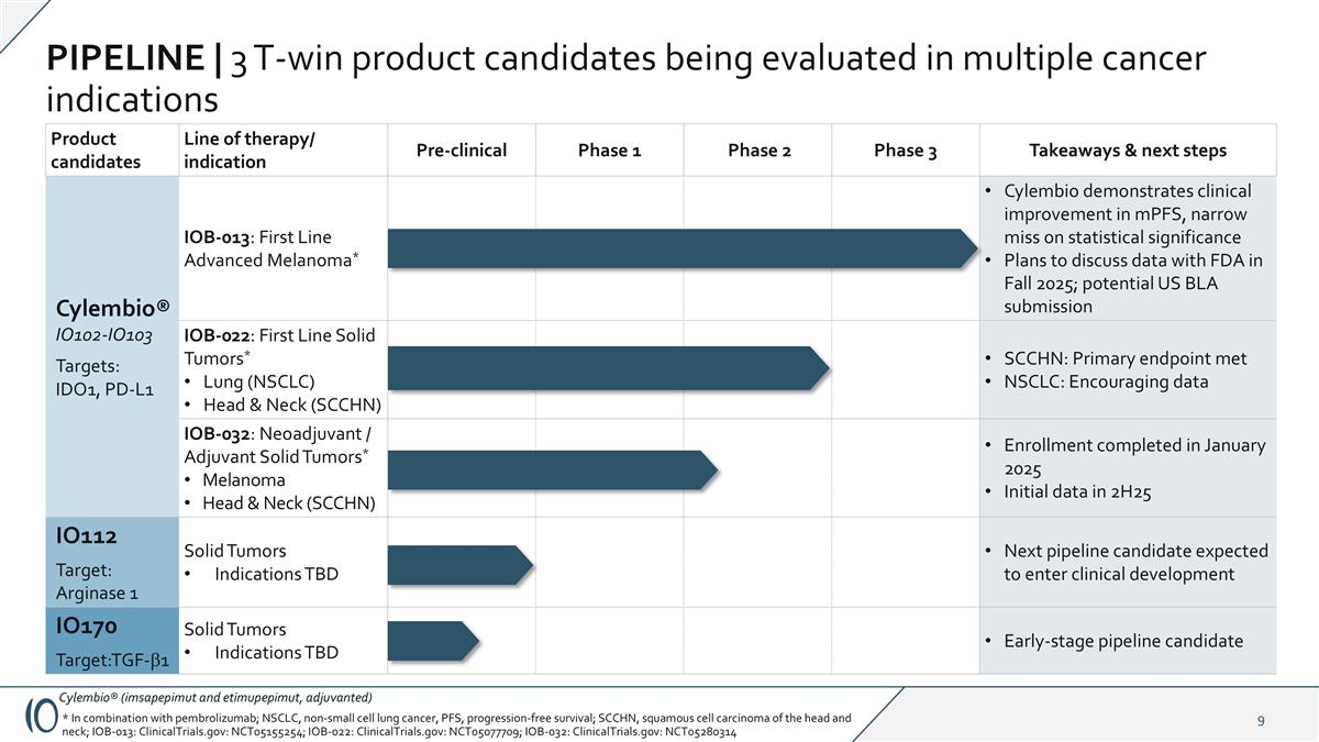 Slide 9