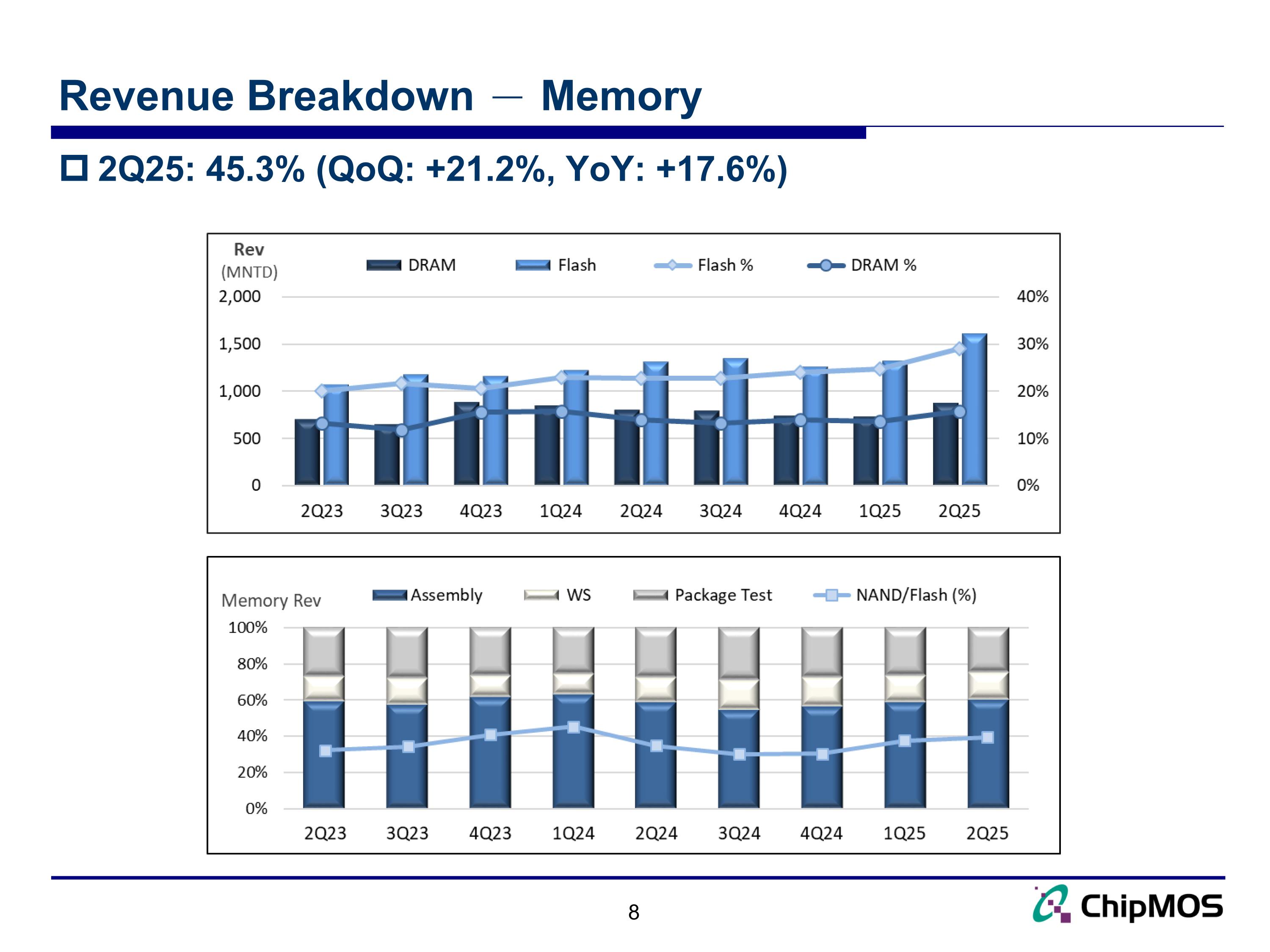 Slide 8