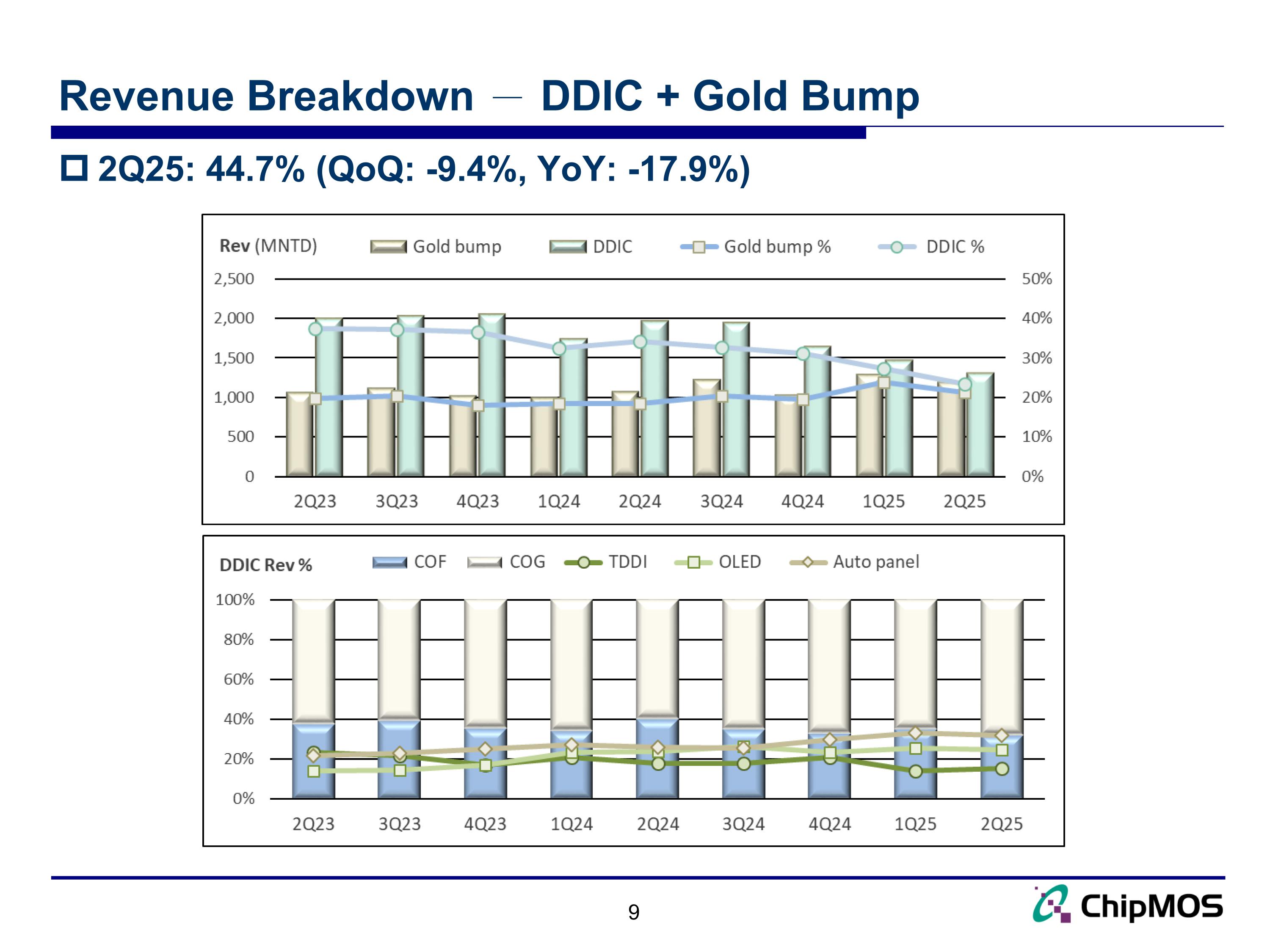 Slide 9