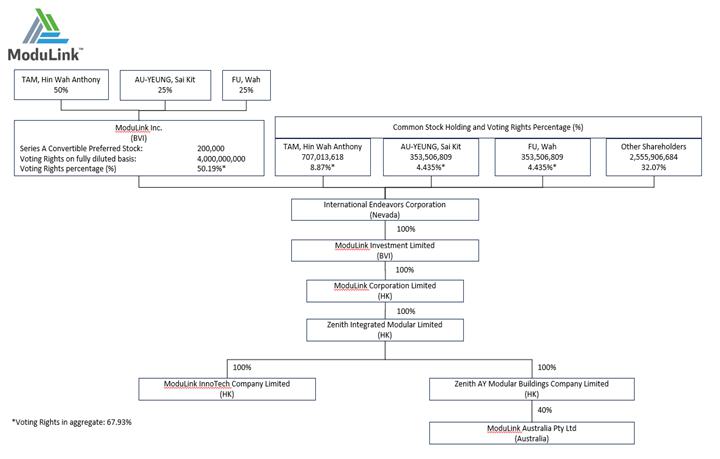 A diagram of a company

AI-generated content may be incorrect.