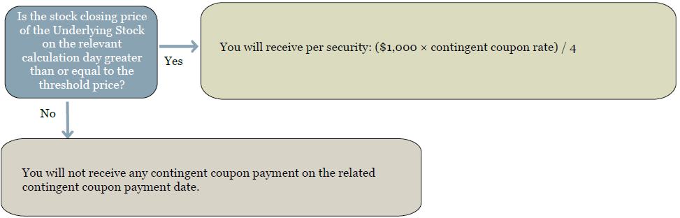 A screenshot of a message

AI-generated content may be incorrect.