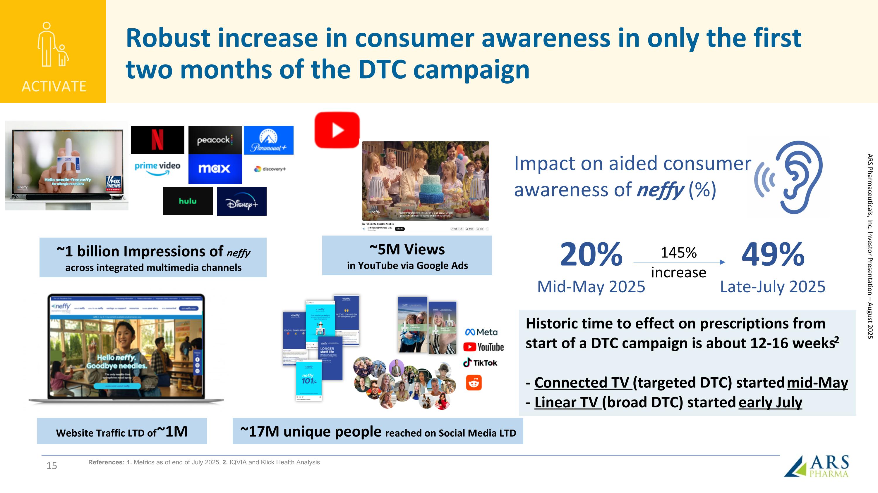 Slide 15