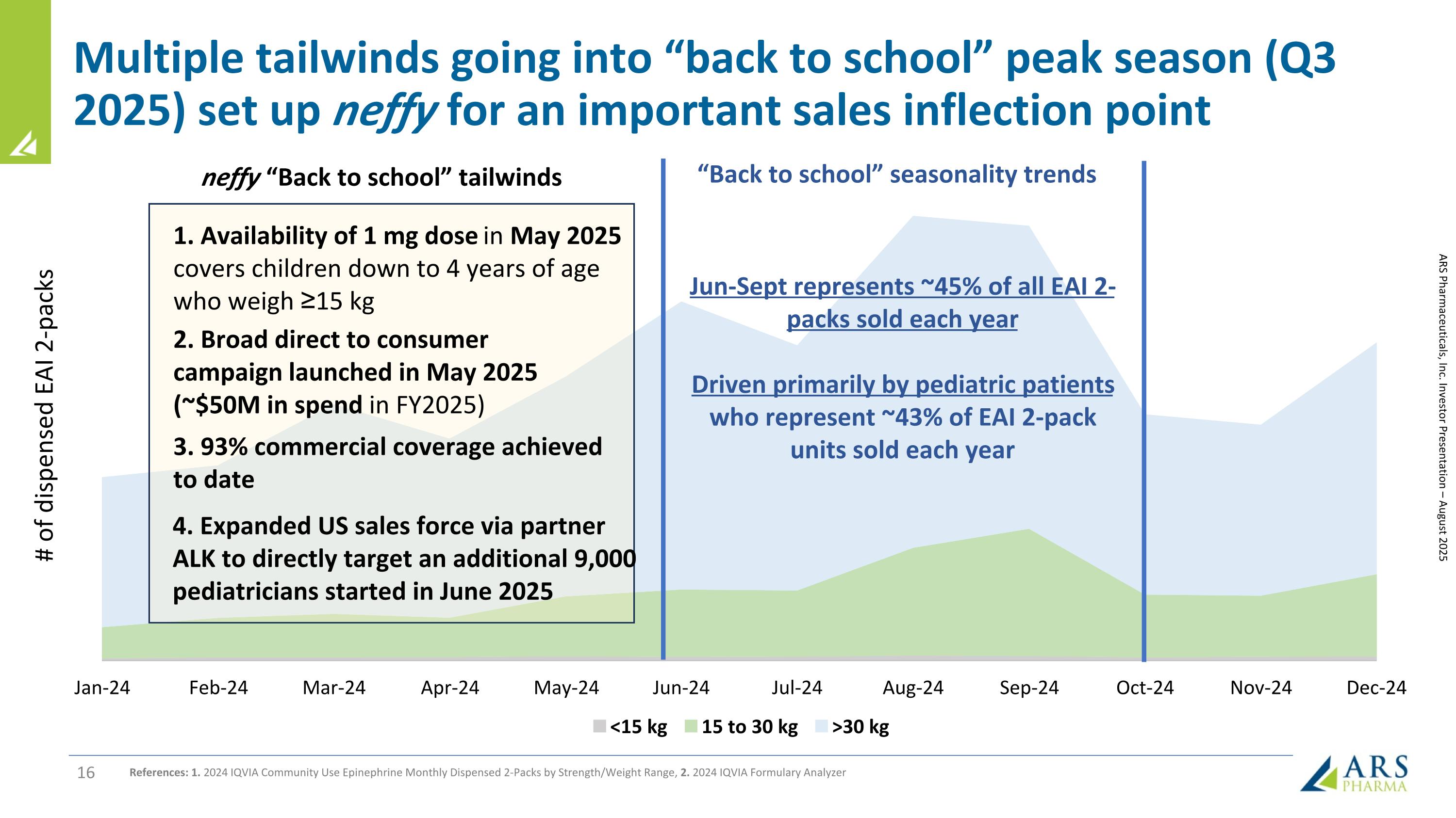 Slide 16