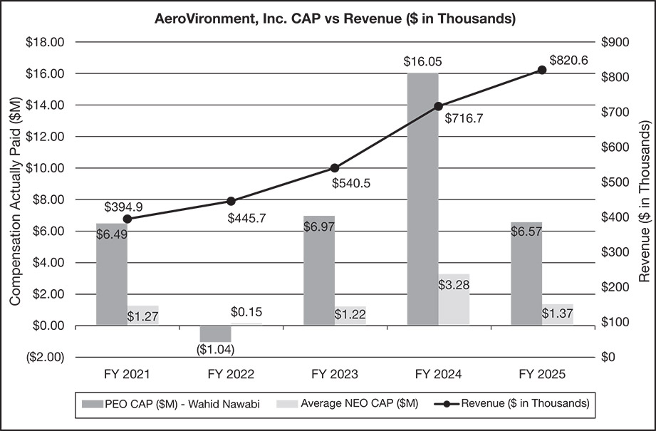 [MISSING IMAGE: bc_paidvsrevenue-bw.jpg]