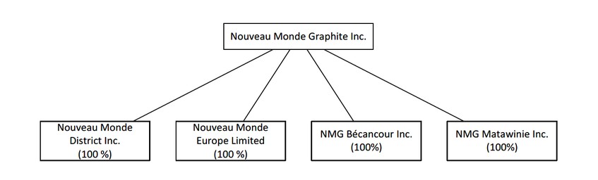 Graphic