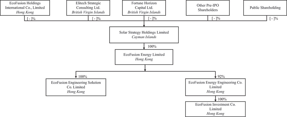 [MISSING IMAGE: fc_corporatestructure-bw.jpg]