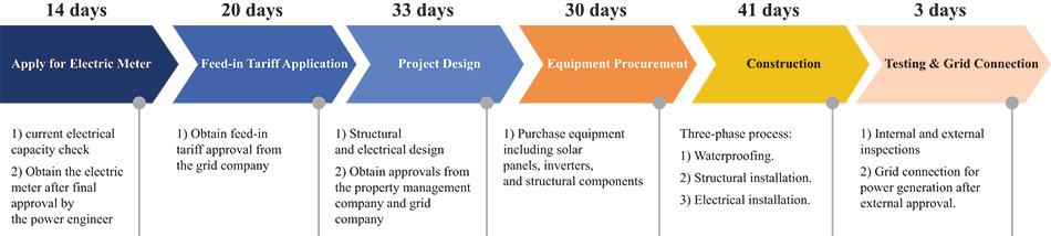 [MISSING IMAGE: fc_operationprocess-4c.jpg]