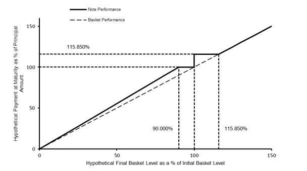 A diagram of a basket level

AI-generated content may be incorrect.