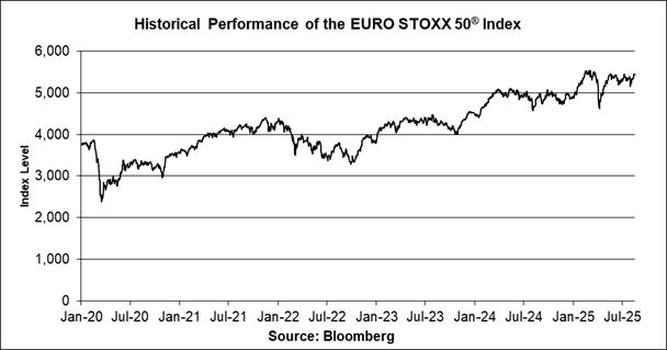 A graph of a stock market

AI-generated content may be incorrect.
