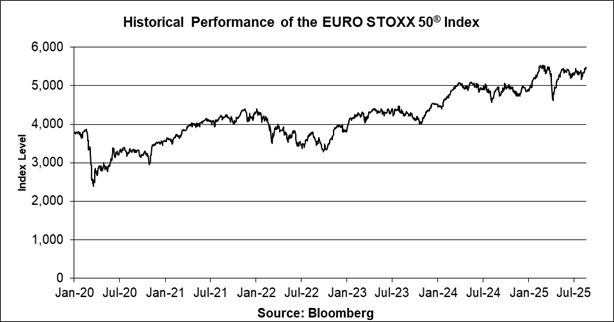 A graph of a stock market

AI-generated content may be incorrect.