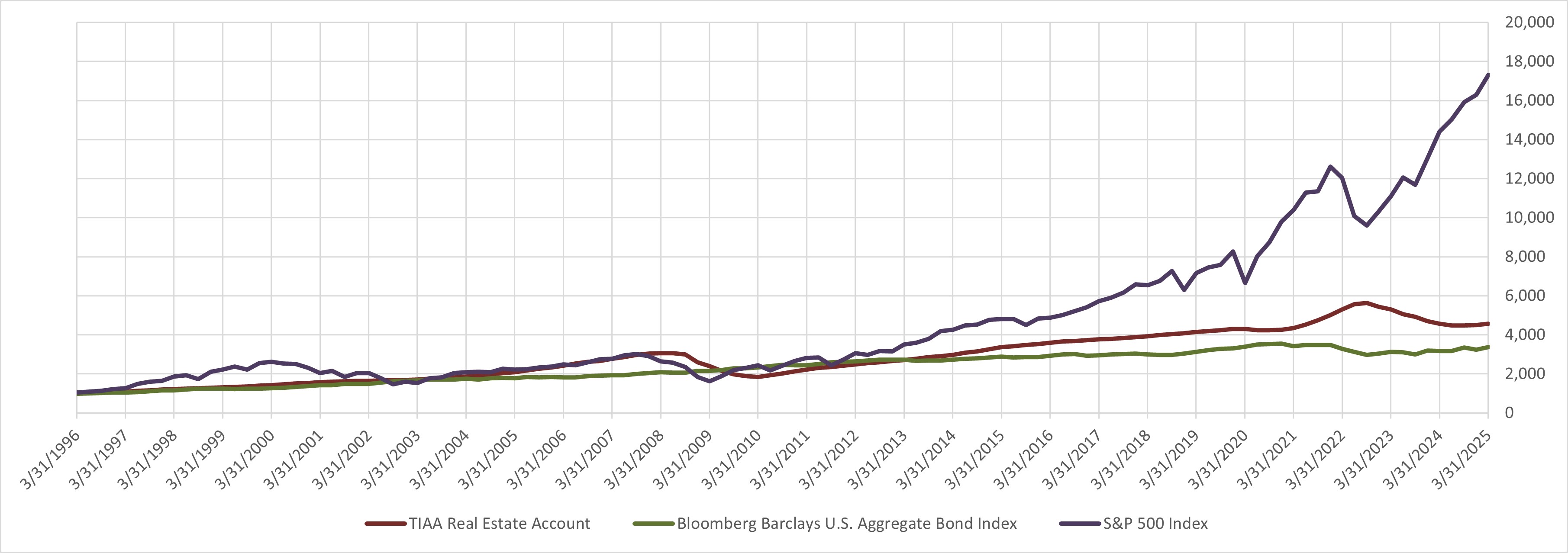 growthof10002q25a.jpg