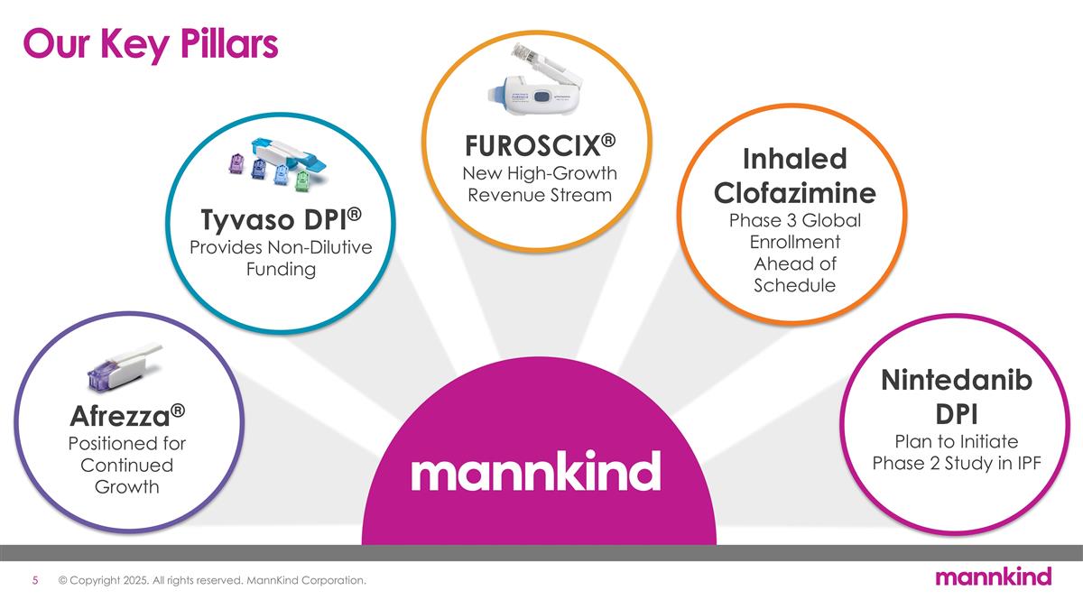 Slide 5