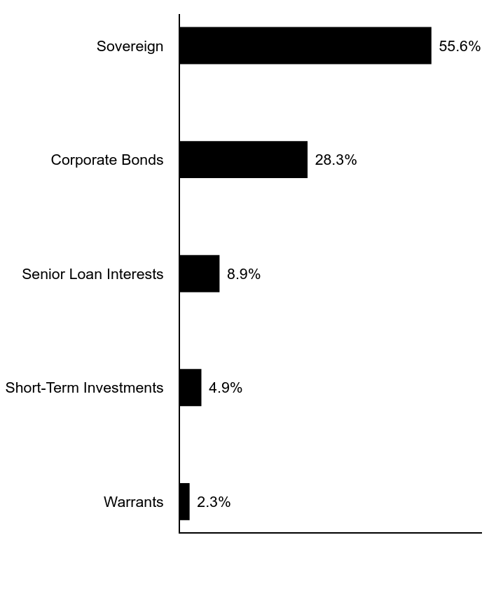 Credit Rating Chart