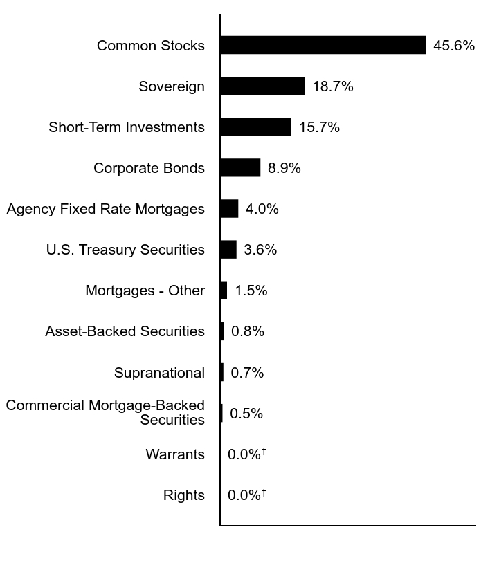 Credit Rating Chart
