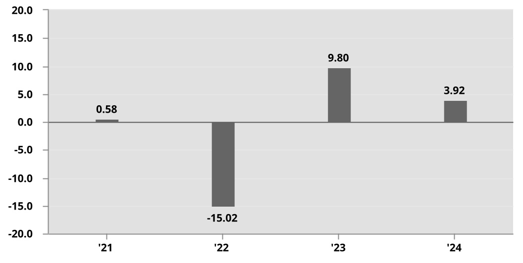 chart-8ec1197fbe274082b76a.jpg