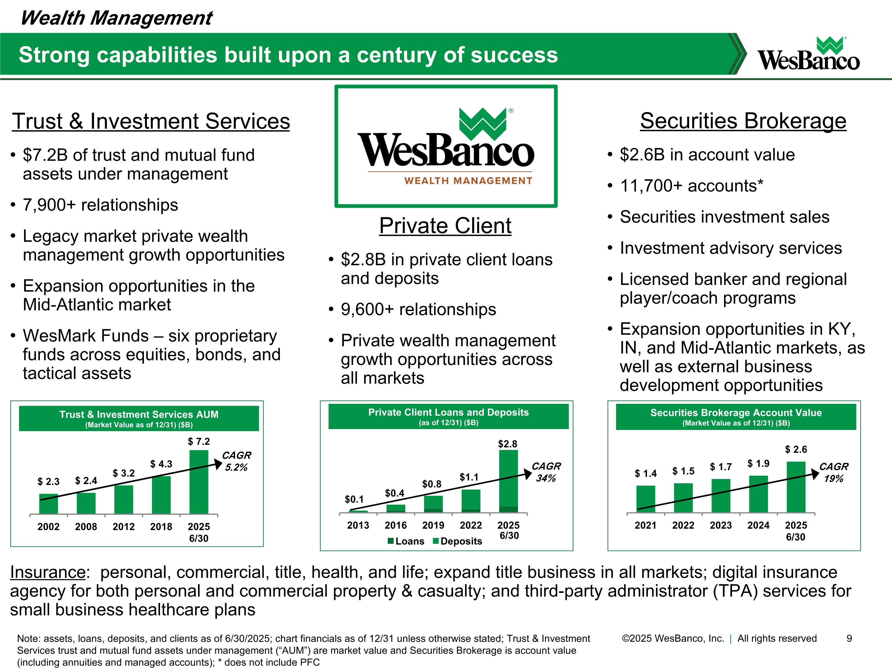 Slide 9