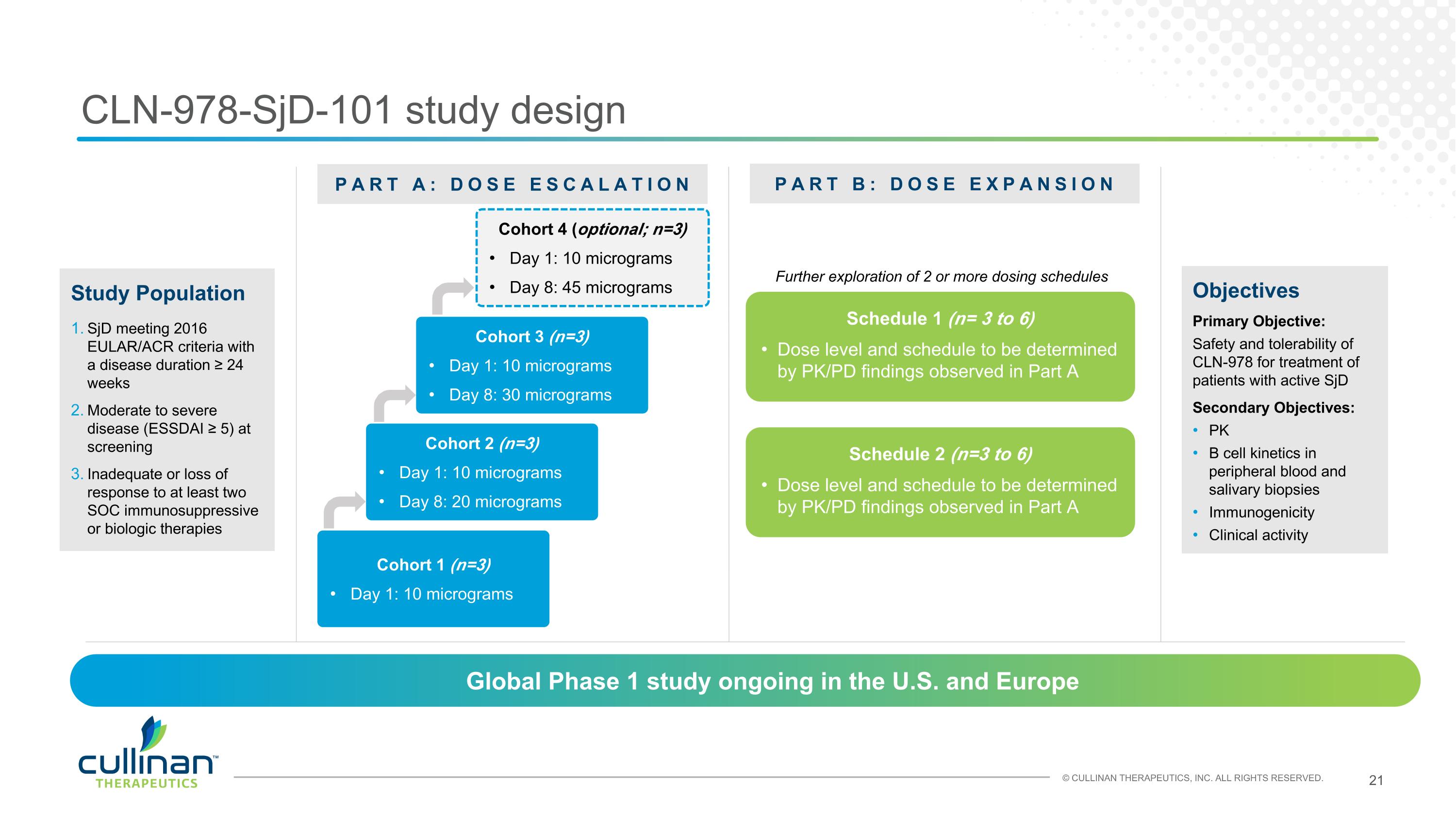 Slide 21