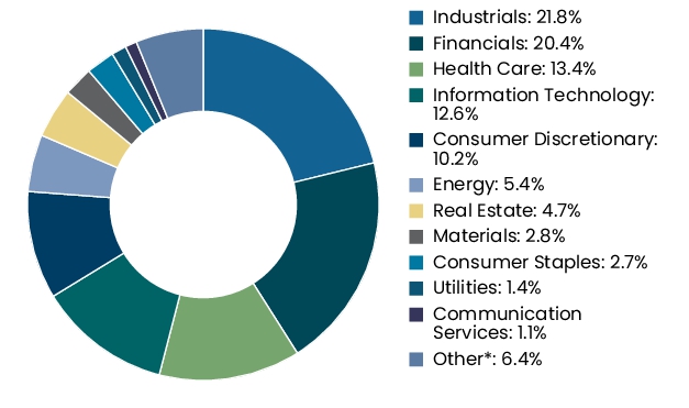 Graphical Representation - Allocation 2 Chart