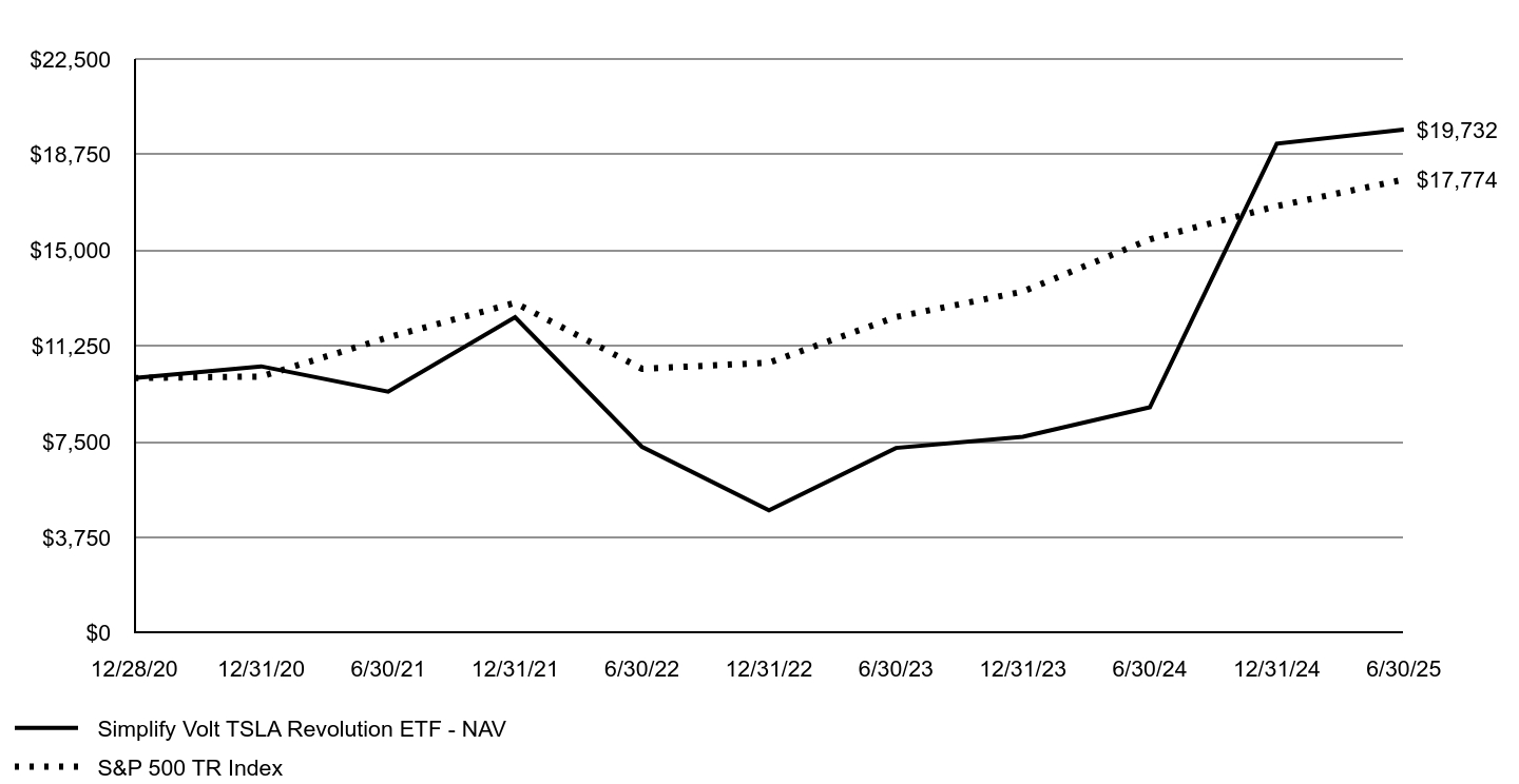 A line chart as described in the following paragraph
