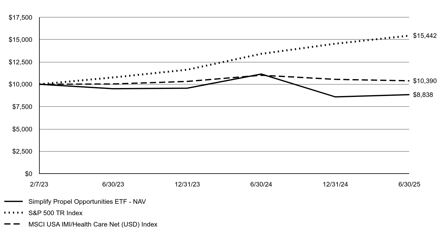 A line chart as described in the following paragraph