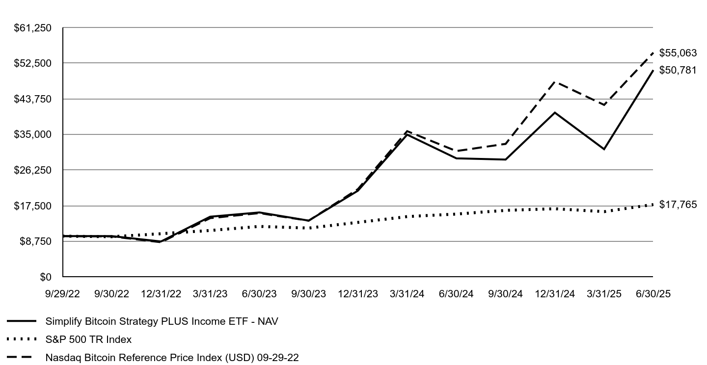 A line chart as described in the following paragraph