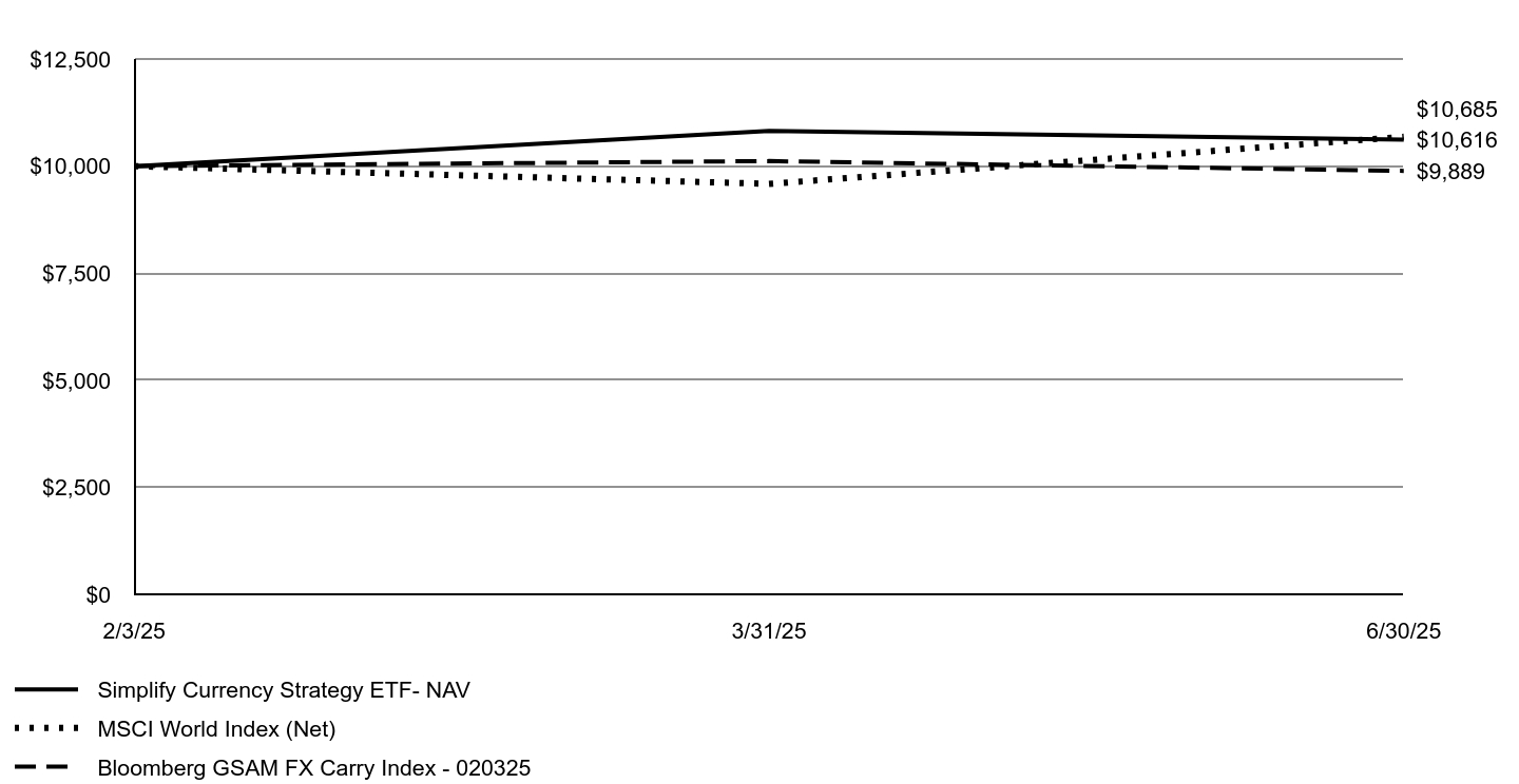 A line chart as described in the following paragraph